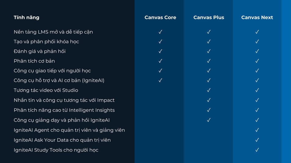 Canvas update v3.1