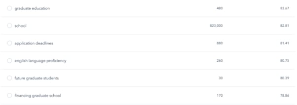 List example blog ranking for school