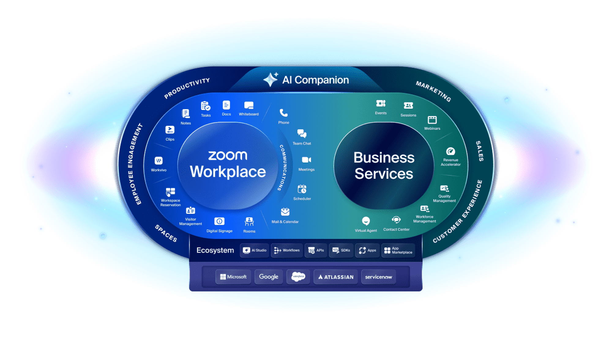 Zoom Workplace Zoom Workplace