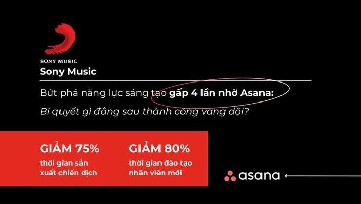 Sony bức phá năng lực sáng tạo gấp 4 lần nhờ Asana
