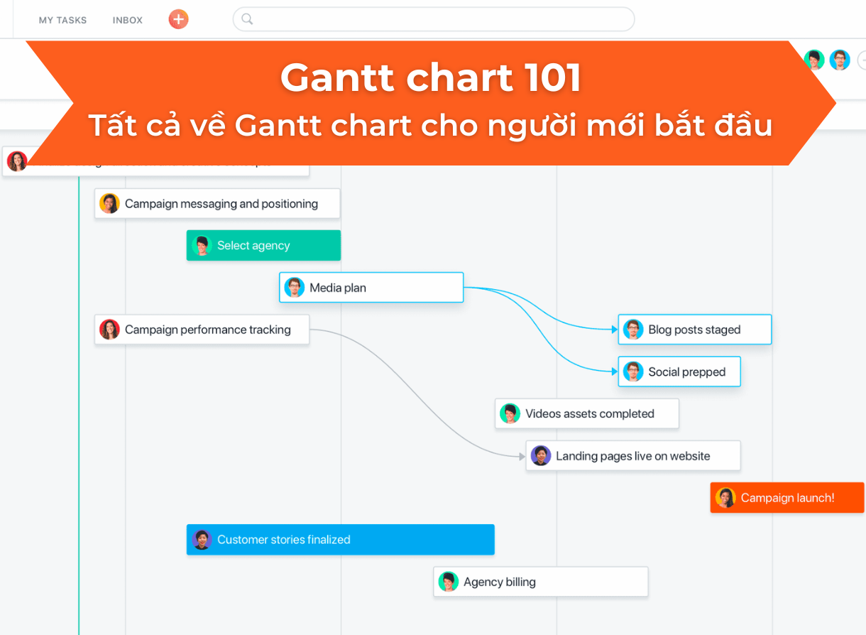 Gantt chart 101: Hướng dẫn đầy đủ cho quản lý dự án chuyên nghiệp